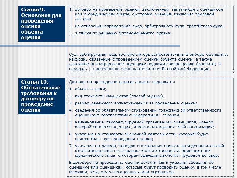 Статья 9. Основания для проведения оценки объекта оценки договор на проведение оценки, заключенный заказчиком